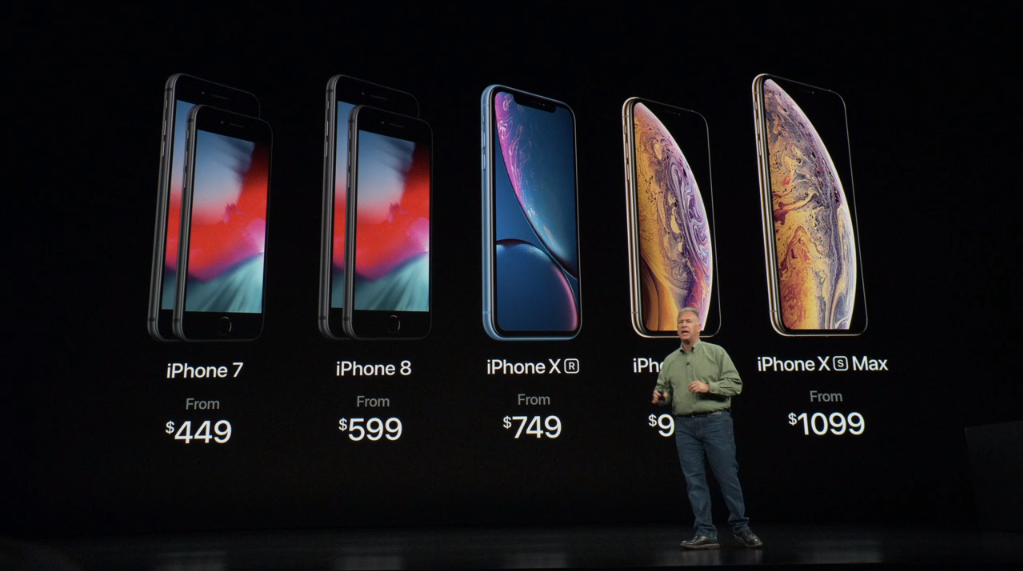 Lista de precios de iPhone